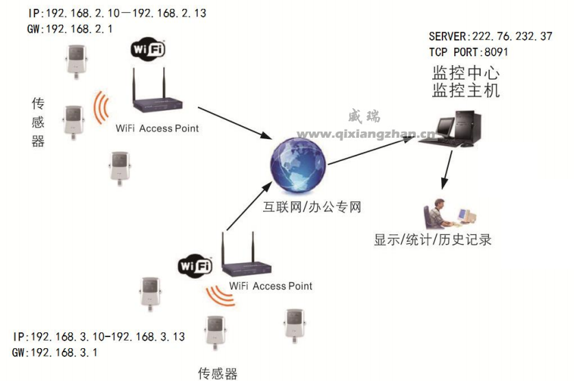 超低功耗无线WiFi温湿度变送器传感器(图1)