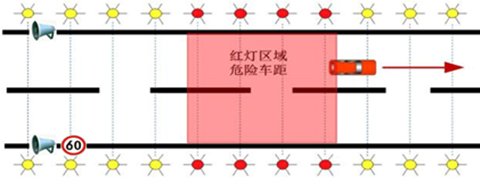 公路智能雾区防撞诱导系统 行车安全诱导灯(图2)