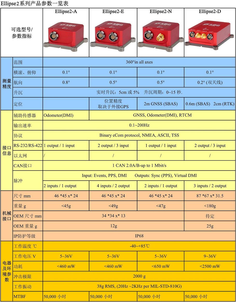 Ellipse2-D:内置双天线接收机的微型INS(图7)