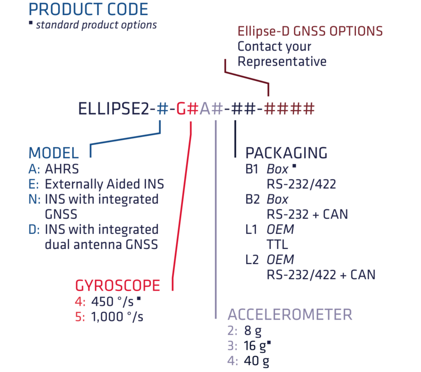 Ellipse2-D:内置双天线接收机的微型INS(图6)