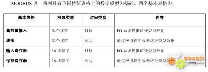 ModBus(图3)