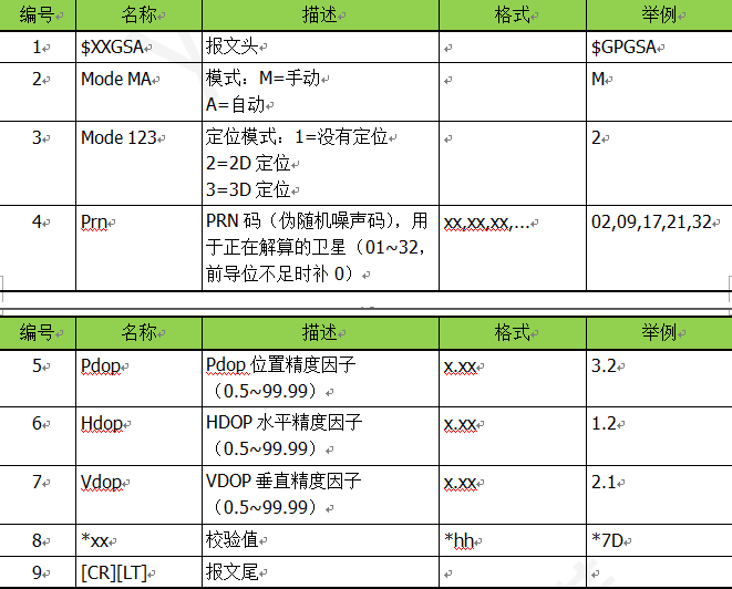 NMEA(图3)