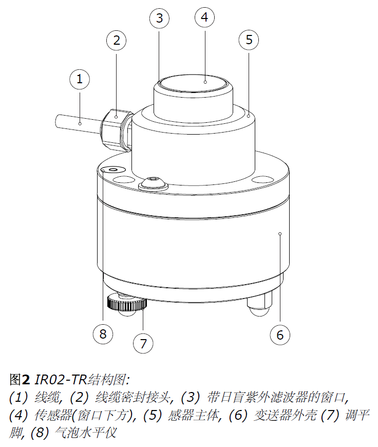 Hukseflux IR02-TR长波辐射表(图2)