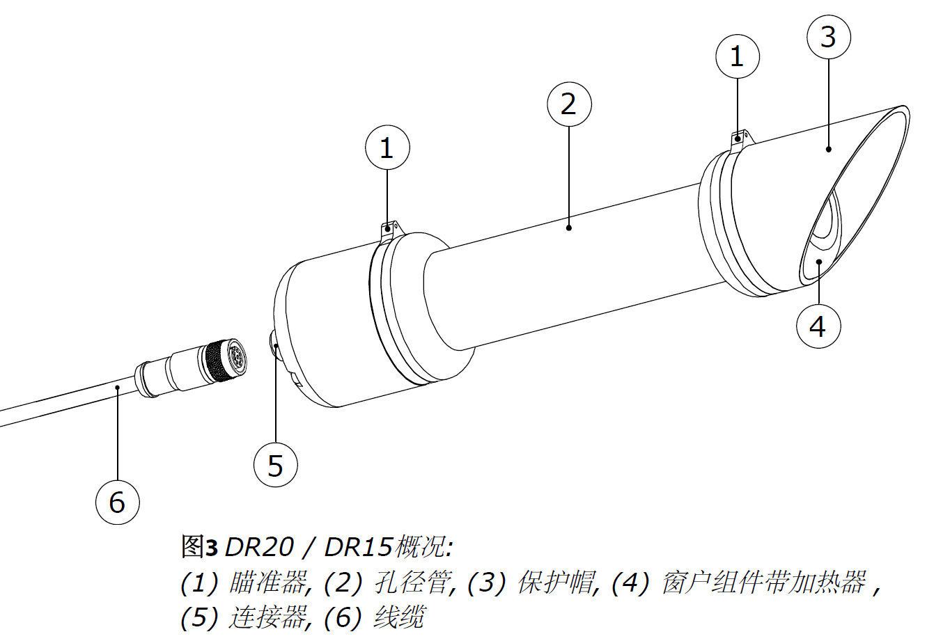 Hukseflux DR20直接辐射表(图2)